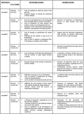 Dilemmas, Challenges and Strategies of Physical Education Teachers-Researchers to Combat Covid-19 (SARS-CoV-2) in Brazil